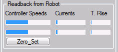 Robot Feedback Display