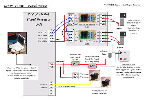 BFF Wi-Fi Bot Wiring Diagram