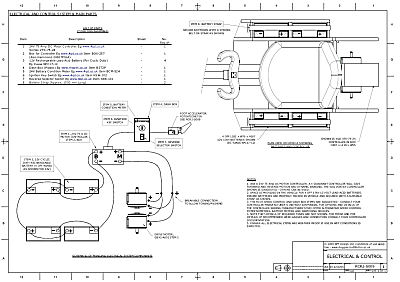 Kart Plans